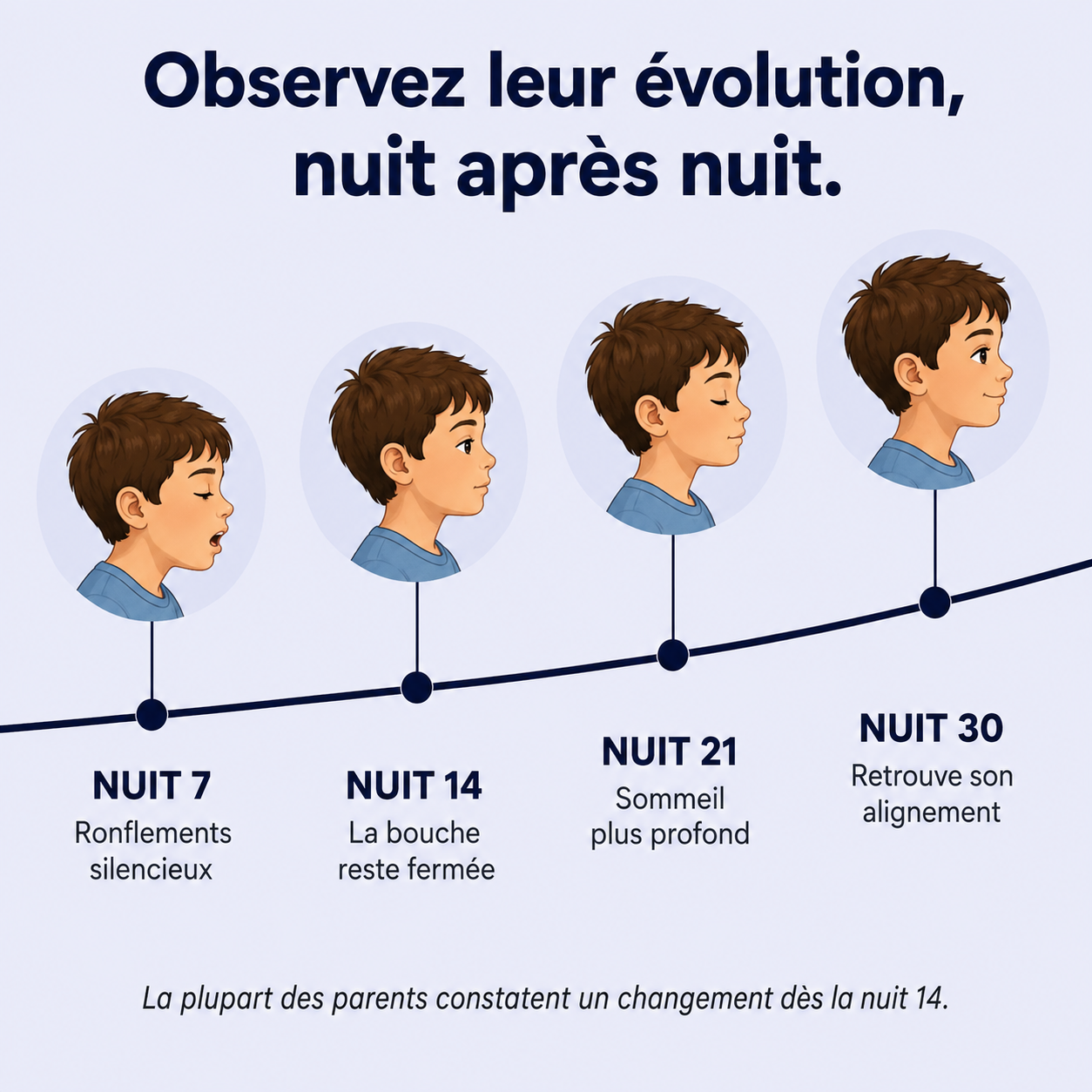 Oreiller de posture pour enfants Serena