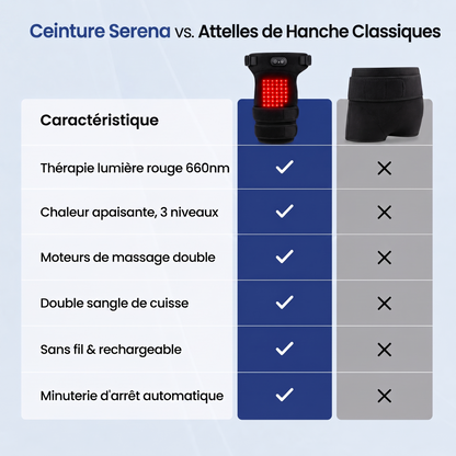 Ceinture Thérapeutique Hanche 4-en-1